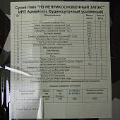 Индивидуальный рацион питания ( ИРП сухпаек сухпай ) АРМЕЙСКИЕ БУДНИ суточный НЗ Неприкосновенный запас усиленный до 30.03.2024 г (3312112) - ВОЕНТОРГ ТЫЛОВИК