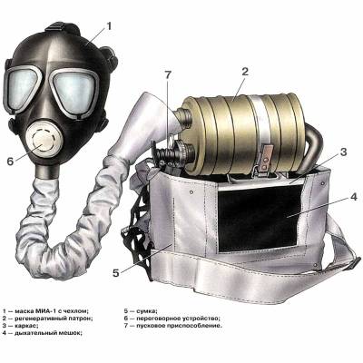 Противогаз изолирующий ИП-4М уставной черный (3211009) - HAKKI.RU
